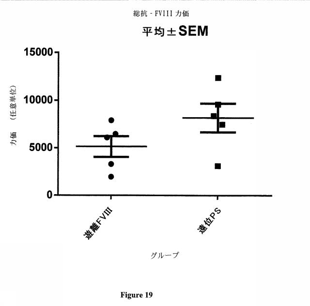 6783652-抗原特異的免疫原性を低減するための組成物及び方法 図000021