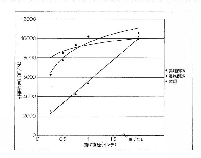 6783946-動力伝達ベルト用の心線のウレタン接着剤処理 図000021