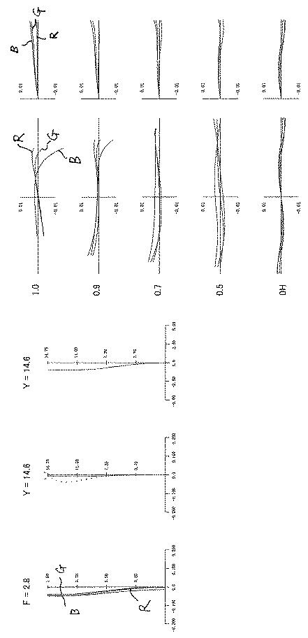 6784564-投射用ズームレンズおよび投射型画像表示装置 図000021