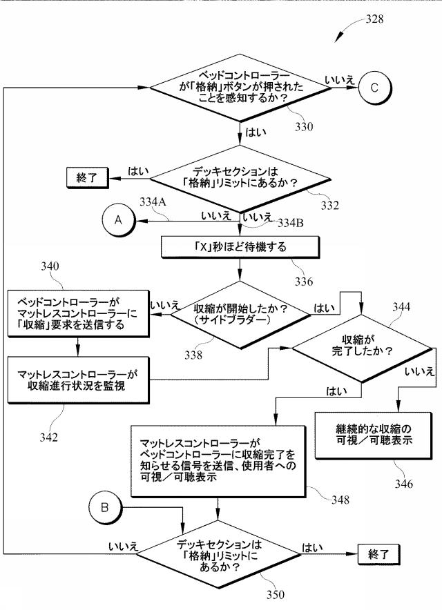 6787652-ベッド、使用者保持装置の幅を変更するシステム 図000021