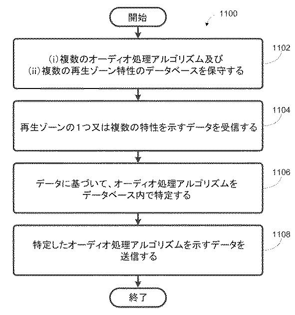 6792015-オーディオ処理アルゴリズム及びデータベース 図000021