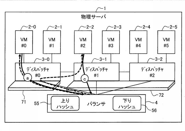 6802771-負荷分散装置、負荷分散システム、および負荷分散プログラム 図000021