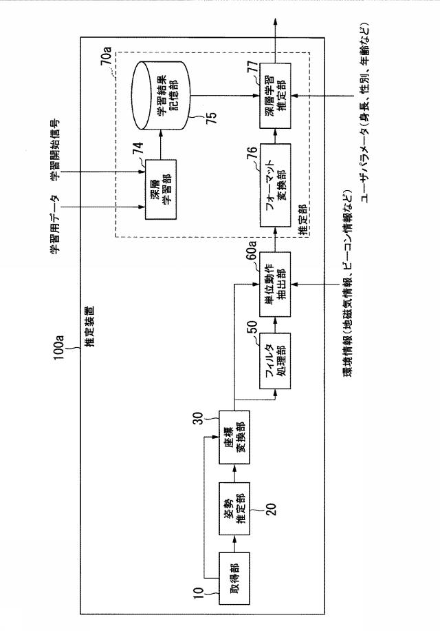 6804908-推定装置、推定方法及びコンピュータプログラム 図000021