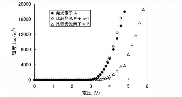 6805290-発光素子、発光装置、電子機器および照明装置 図000021
