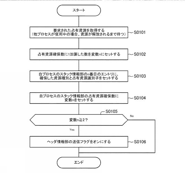 6805522-情報処理装置、情報処理方法、プログラム 図000021