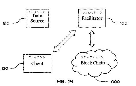 6813477-信頼度が低い、または信頼度が皆無の当事者間での価値転送を円滑化する装置、システム、または方法 図000021