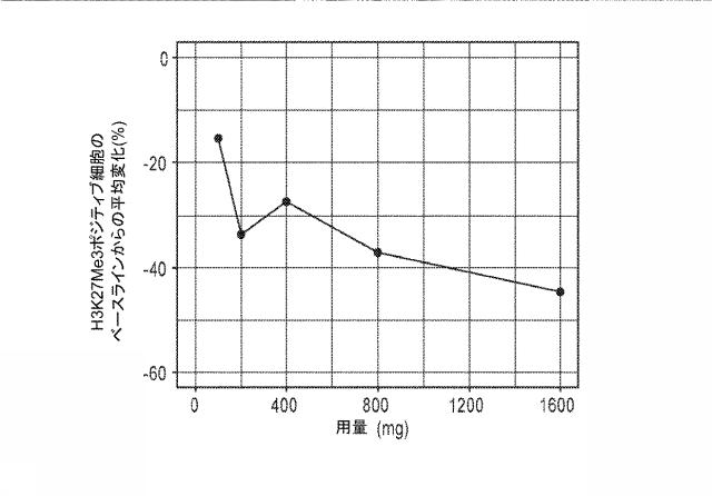 6829684-癌を処置する方法 図000021