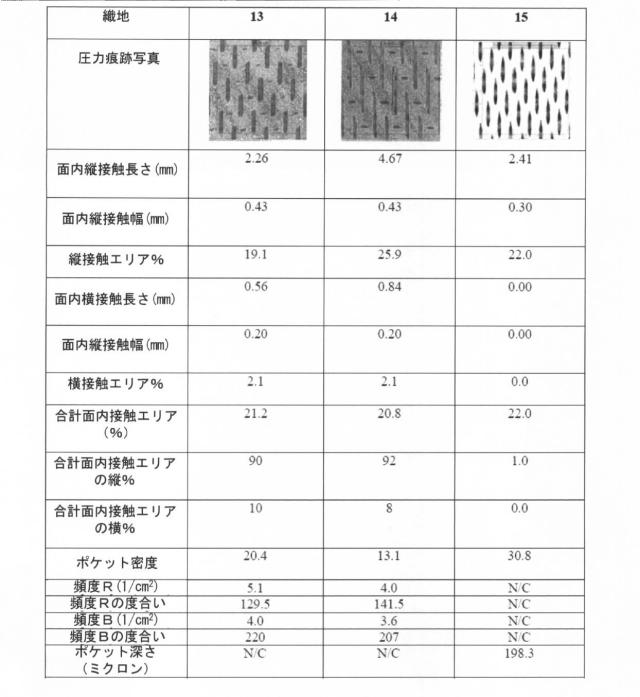 6840091-柔軟な吸収性シート、柔軟な吸収性シートを製作するための構造織地、及び柔軟な吸収性シートを製作する方法 図000021