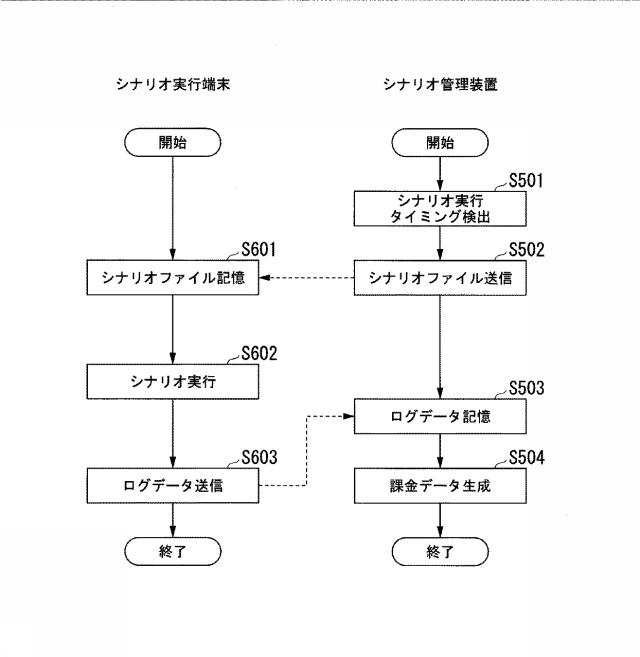 6840804-シナリオ分析システム、シナリオ管理装置、シナリオ情報抽出方法及びプログラム 図000021