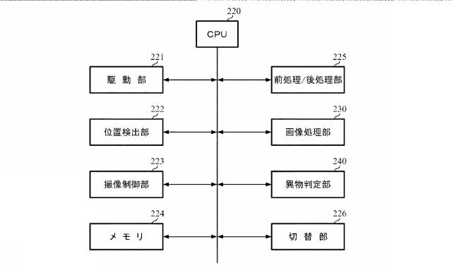 6863558-異物検査方法及び装置 図000021