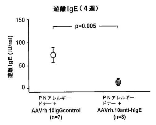 6878301-アレルゲンに対する反応を予防するための遺伝子治療 図000021