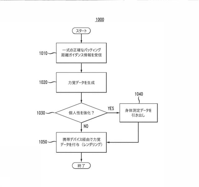 6878614-ゴルフボールの個人別パッティング用の方法及び装置 図000021