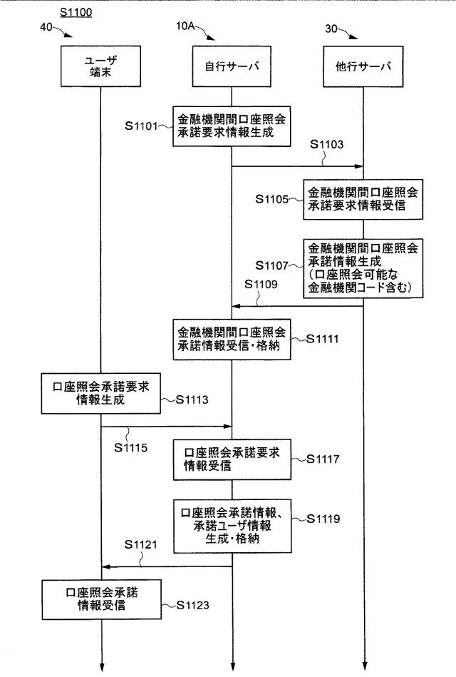 6896124-金融取引方法、金融取引システムおよび金融取引プログラム 図000021