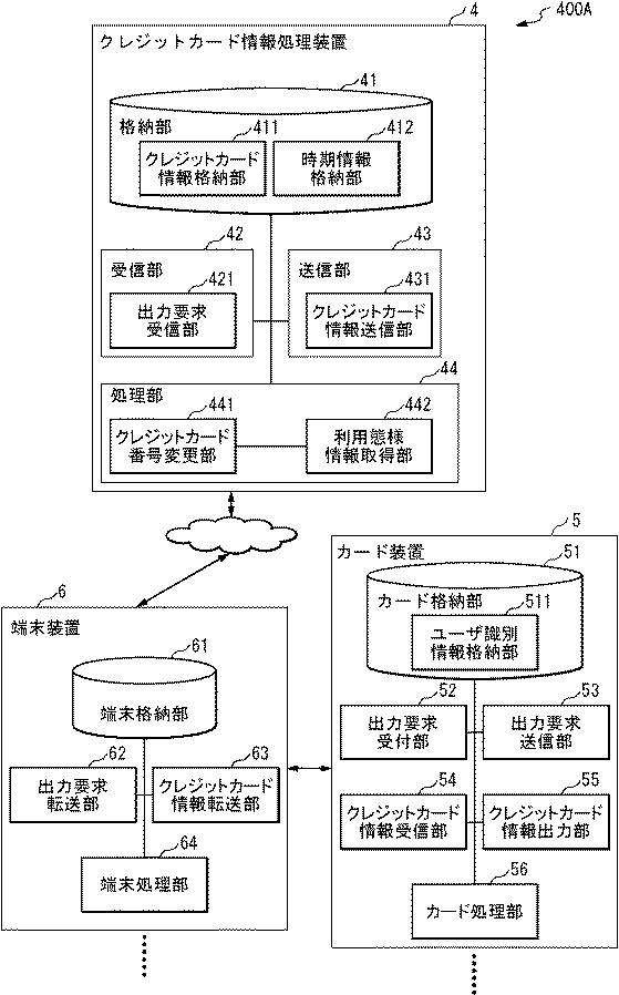 6898670-情報システム、カード装置、端末装置、サーバ装置、クレジットカード情報処理装置、支援方法、情報処理方法、クレジットカード情報処理方法、およびプログラム 図000021