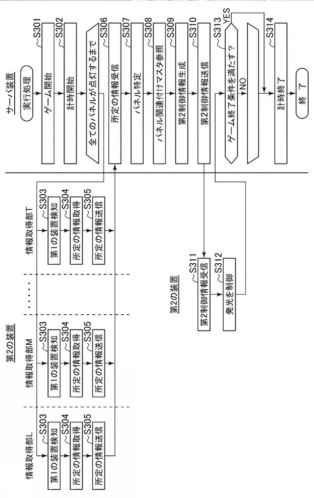 6905578-発光システム、プログラム、及び発光方法 図000021