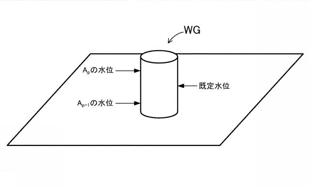 6908947-リアルタイム内水氾濫浸水予測システム、リアルタイム内水氾濫浸水予測装置、リアルタイム内水氾濫浸水予測方法、リアルタイム内水氾濫浸水予測プログラム及びコンピュータで読み取り可能な記録媒体並びに記憶した機器 図000021