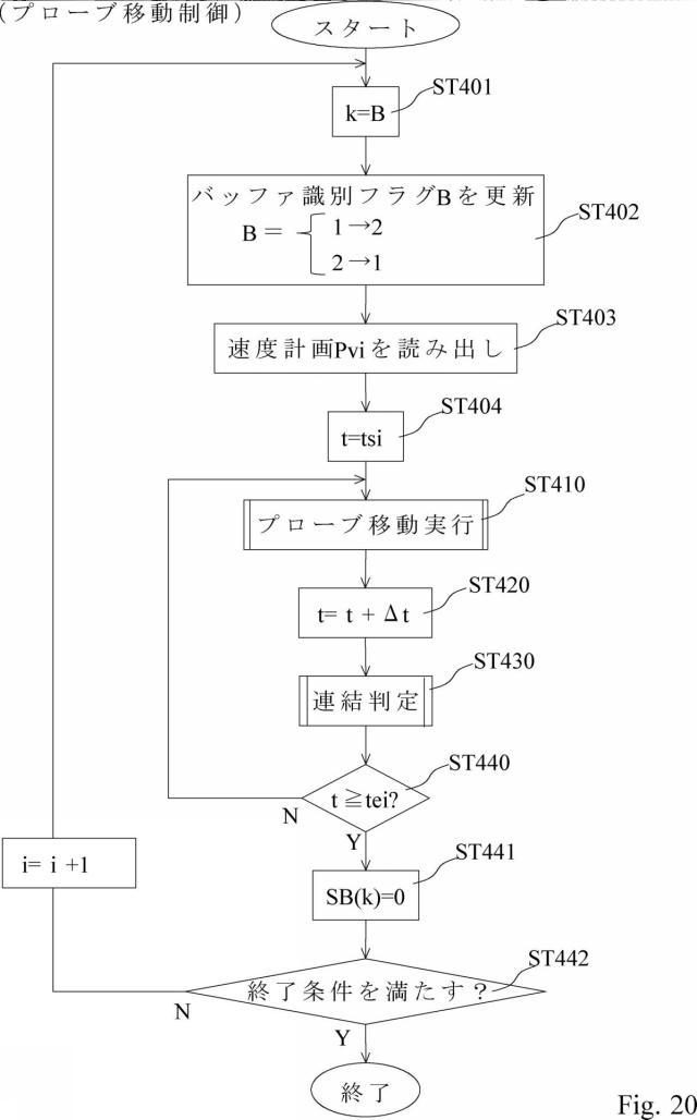 6909574-形状測定装置の制御方法 図000021