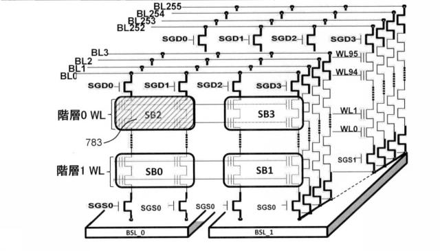 6925466-３Ｄ不揮発性メモリのサブブロックサイズ低減 図000021