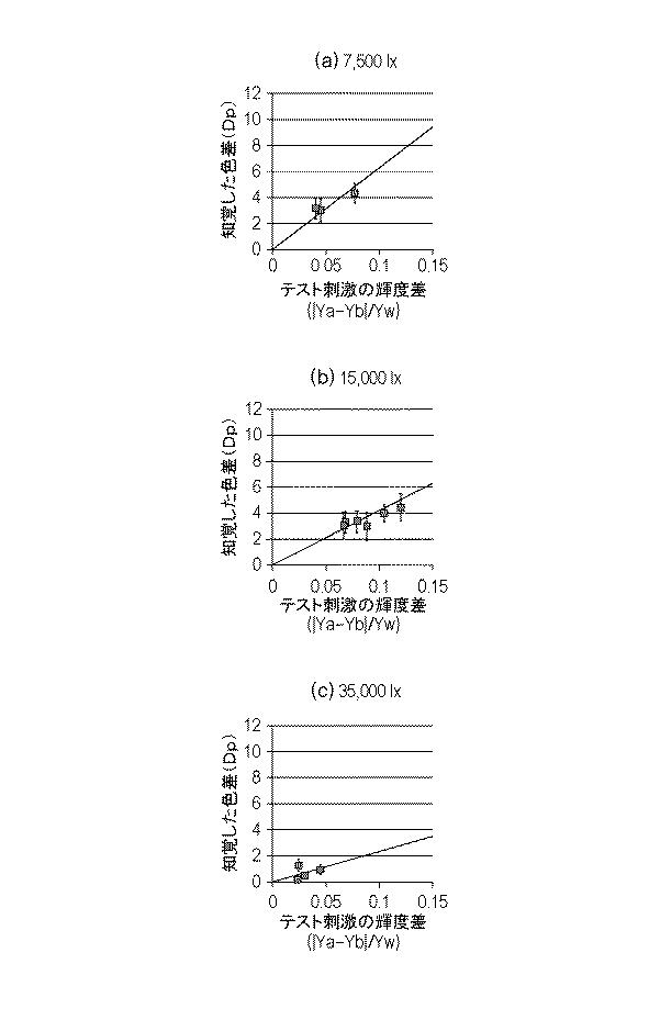 6929702-情報処理装置、情報処理方法およびプログラム 図000021