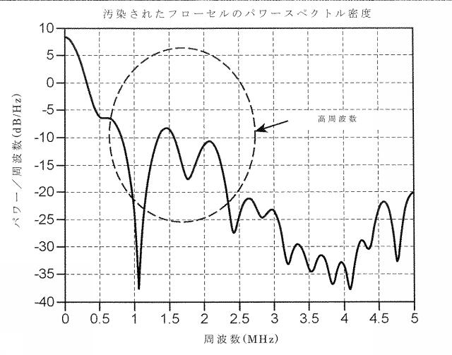 6932132-粒子検出方法及びそれを実施するためのシステム 図000021