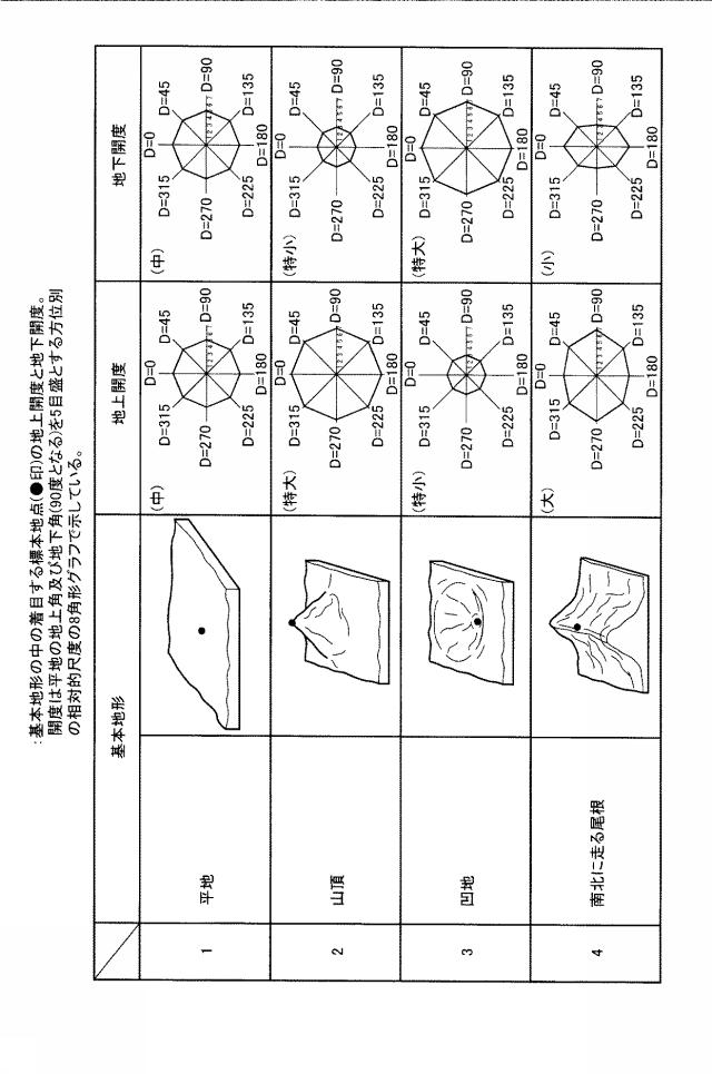 6935511-地物高別色付画像生成装置及び地物高別色付画像生成プログラム 図000021