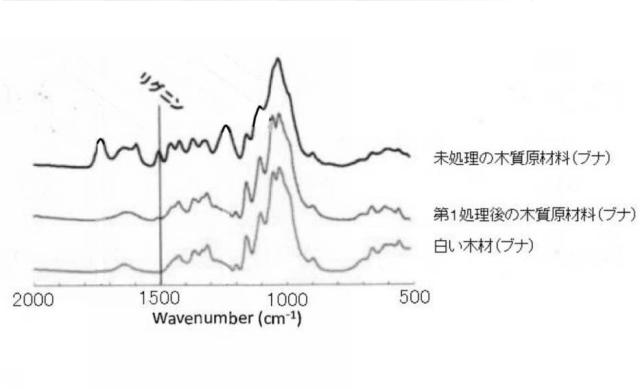 6941328-木材及び木材の製造方法 図000021