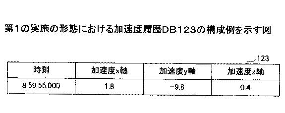 6946930-状態判定方法、状態判定プログラム及び状態判定装置 図000021