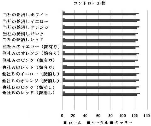 6968268-艶消しゴルフボールのコーティング塗料組成物、艶消しゴルフボール及び製造方法 図000021