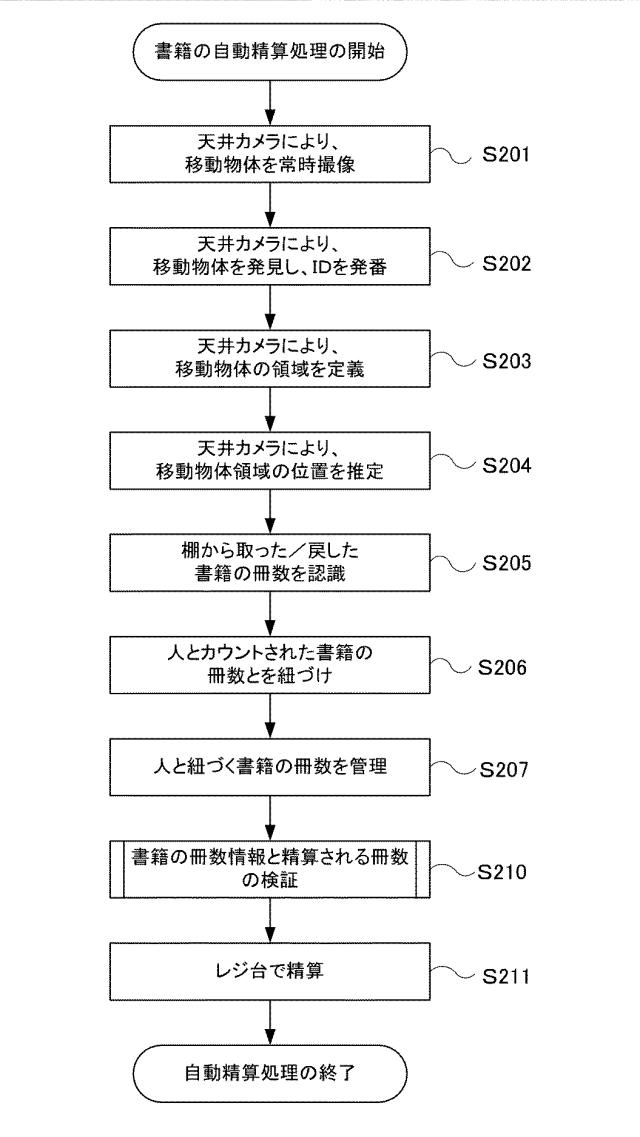 6968399-情報処理システム 図000021