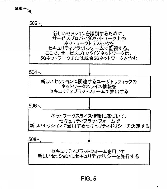 6974622-モバイルネットワークにおけるマルチアクセス分散型エッジセキュリティ 図000021