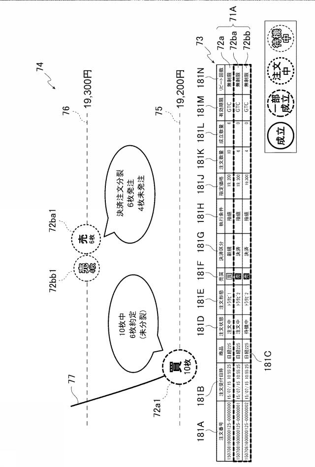 6981696-金融商品取引管理装置、金融商品取引管理システム、金融商品取引管理システムにおける金融商品取引管理方法、プログラム 図000021