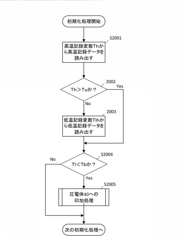 6984509-液体を吐出する装置および液体吐出方法 図000021