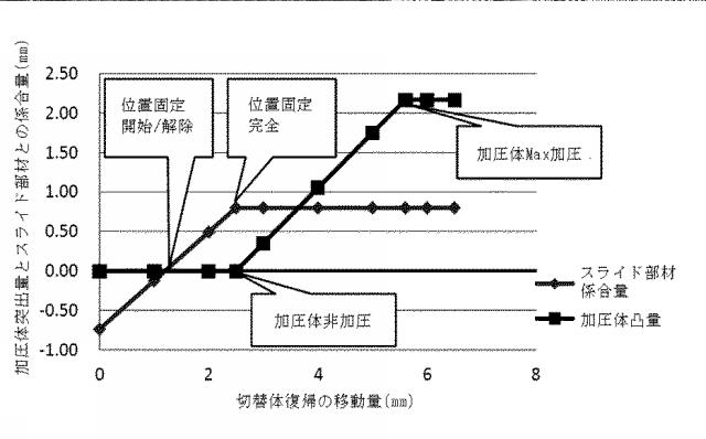 6984676-エンドフェンス、供給カセット、給送装置及び画像形成装置 図000021
