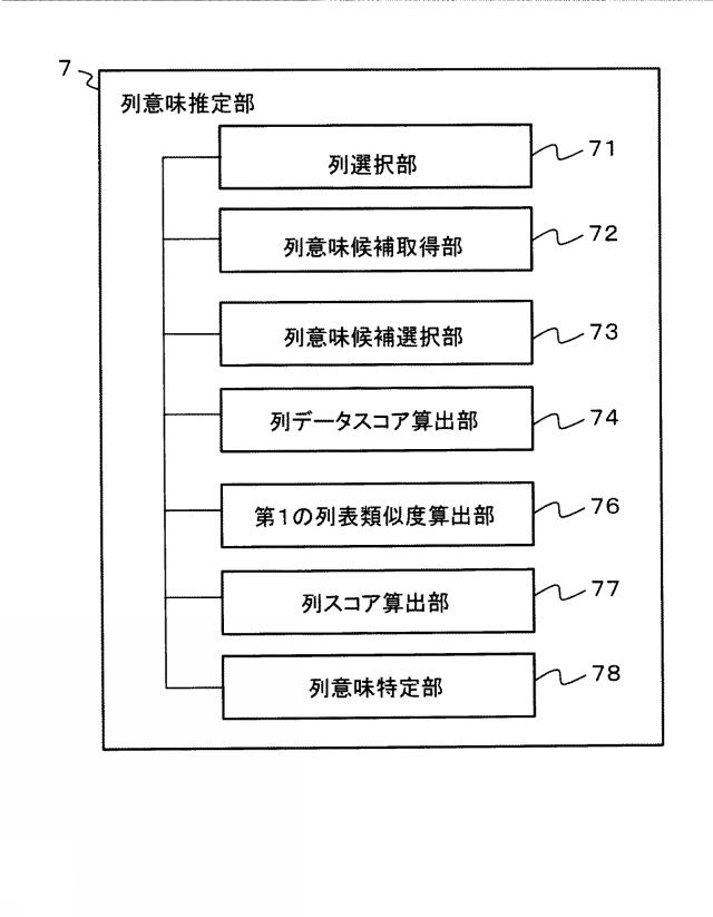 6984729-意味推定システム、方法およびプログラム 図000021