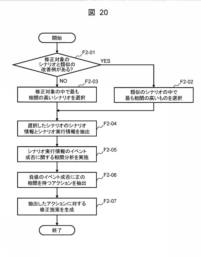 6985230-業務分析サーバ、業務分析方法、および業務分析プログラム 図000021