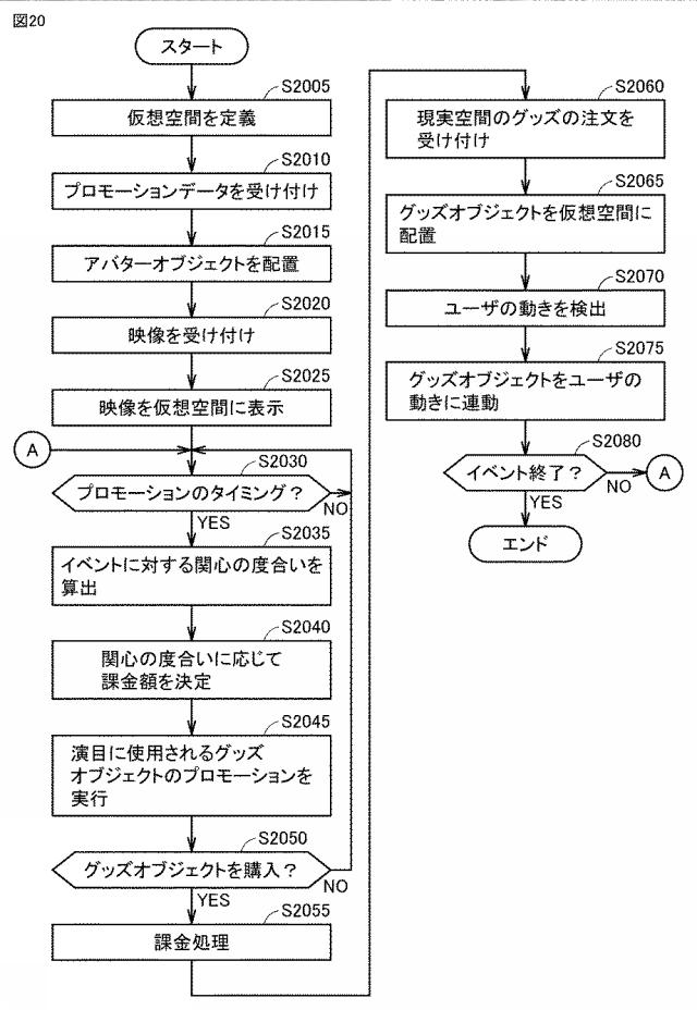 6987728-ヘッドマウントデバイスによって仮想空間を提供するためのプログラム、方法、および当該プログラムを実行するための情報処理装置 図000021