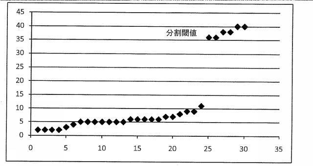 5669957-西洋語の透かし処理をするための透かし画像の分割方法と装置 図000022