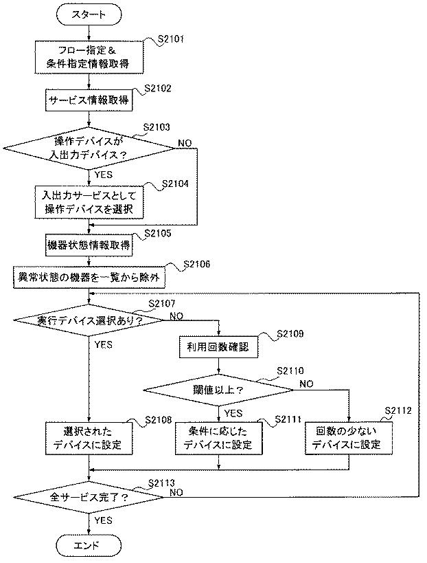 5672954-画像処理装置、画像処理方法及び画像処理プログラム 図000022