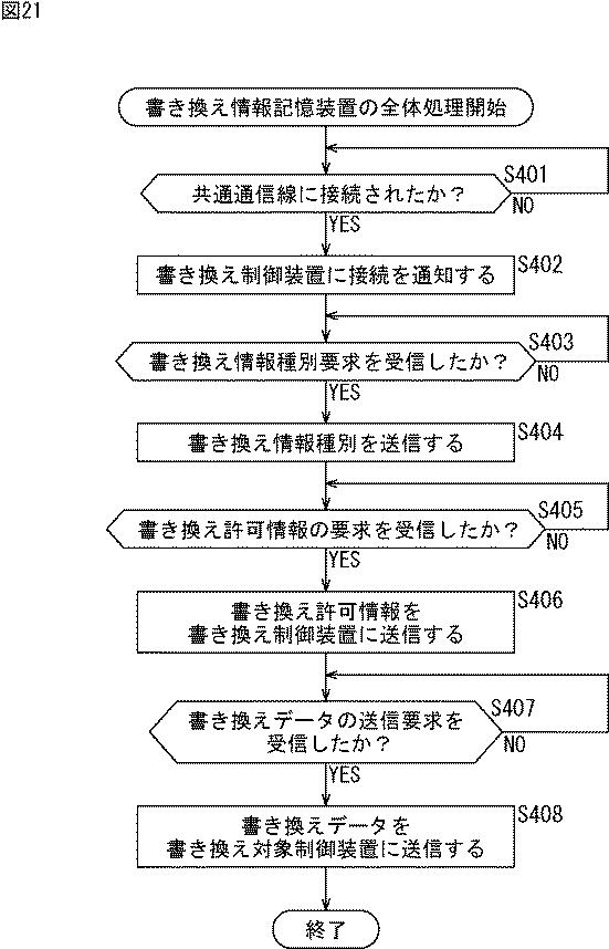 5682959-情報処理装置、情報処理方法、およびプログラム 図000022