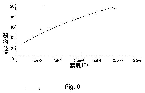 5683606-相互作用の分析のための方法及びシステム 図000022