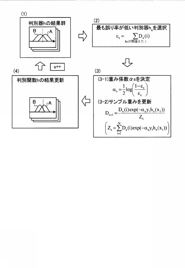 5706131-被写体検出方法および被写体検出装置 図000022