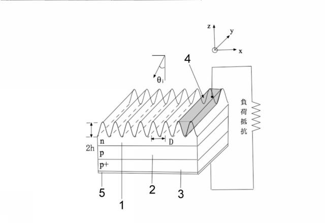 5710824-波長帯域選択性を有する太陽電池素子の設計方法 図000022