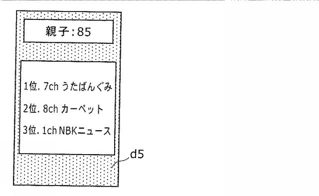 5715390-視聴端末装置、視聴統計装置、視聴統計処理システムおよび視聴統計処理方法 図000022