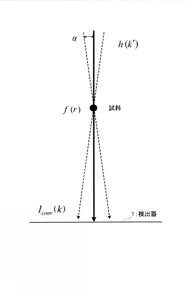 5717296-回折顕微法 図000022