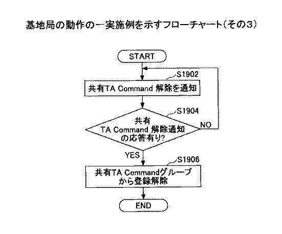 5724632-基地局、及び通信方法 図000022