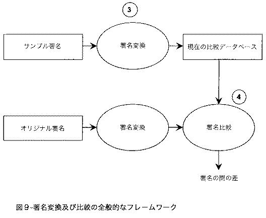 5740407-動的手書き署名の真正を査定するシステム及び方法 図000022