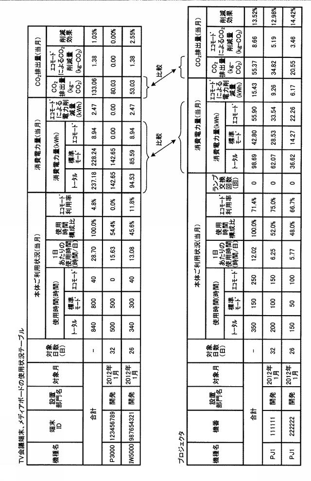 5741761-機器管理装置、機器管理システム、プログラムおよび機器管理方法 図000022