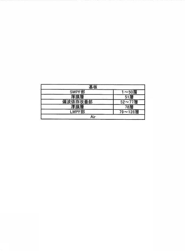 5757775-光学多層膜バンドパスフィルタ 図000022