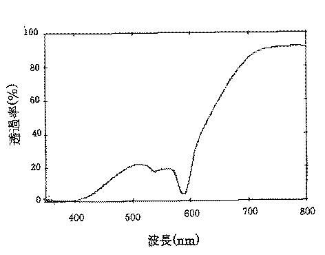 5778109-プラスチック眼鏡レンズ 図000022