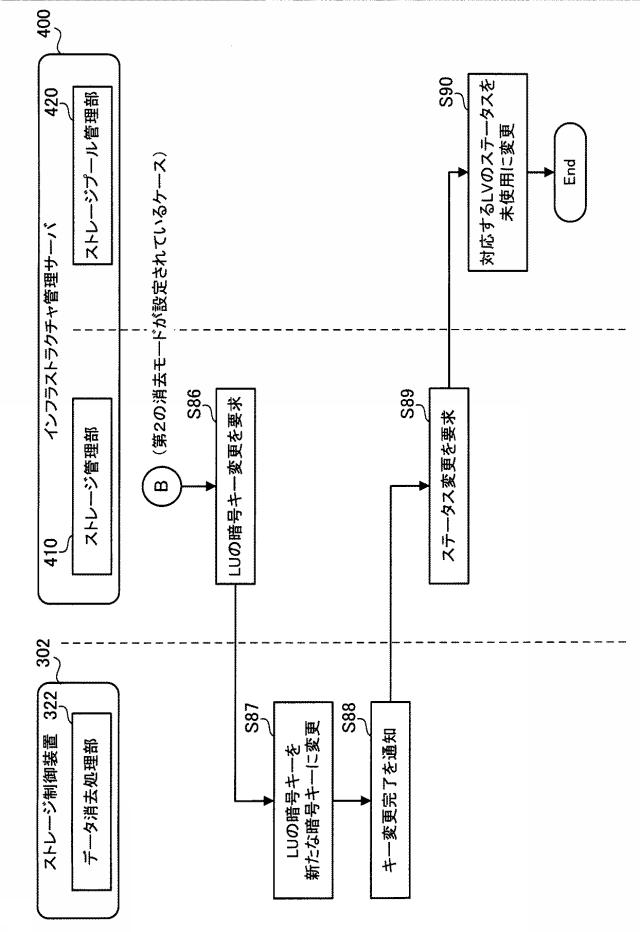 5786611-ストレージ装置およびストレージシステム 図000022